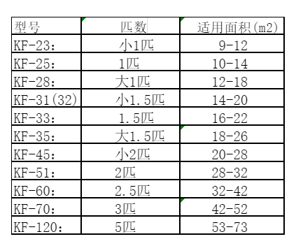 池州空调维修